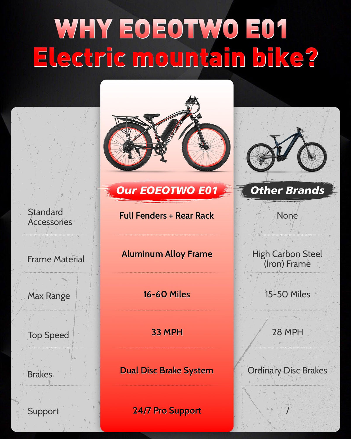 EOEOTWO Electric Bike for Adults, 1500W Peak E-Bikes, 26" Fat Tire Ebikes