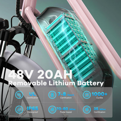 Electric Bike for Adults, 20"x 4" Fat Tire Ebike, 1450W Peak Bike with 48V 20AH Removable Battery