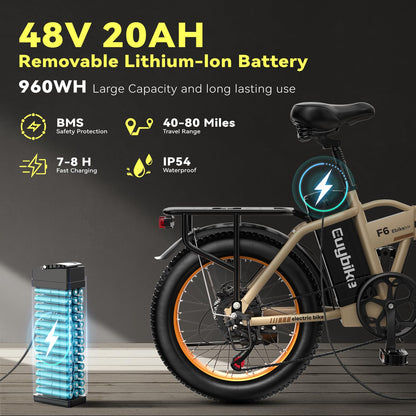 EUYBIKE Foldable Electric Bike for Adults, 48V 20Ah Removable Lithium Battery up to 80Miles, 20" Fat Tire 1000W Peak Motor Dirt Ebike