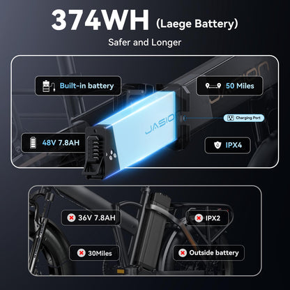 Jasion EB6 Foldable Electric Bike for Adults, 1200W Peak Motor 25 MPH EBike