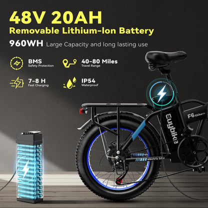 EUYBIKE Foldable Electric Bike for Adults, 48V 20Ah Removable Lithium Battery up to 80Miles, 20" Fat Tire 1000W Peak Motor Dirt Ebike