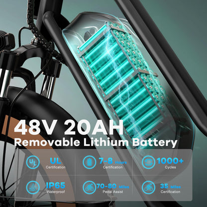 EUYBIKE Electric Bike for Adults, 20"x 4" Fat Tire Ebike, 1450W Peak Cargo Ebike with 48V 20AH Removable 960WH Battery