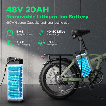 EUYBIKE Foldable Electric Bike for Adults, 48V 20Ah Removable Battery up to 80Miles, 20" Fat Tire 1000W Dirt Ebike