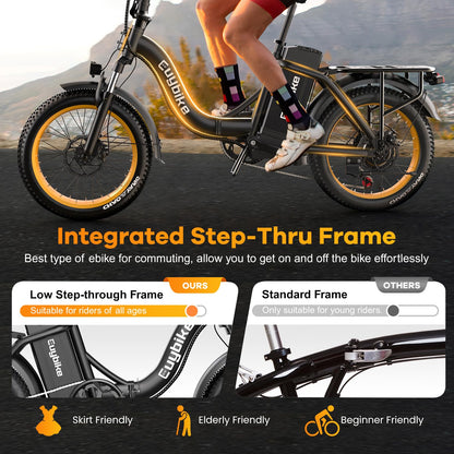 EUYBIKE Folding Electric Bike for Adults with Peak 1000W Motor, 48V 20AH Battery up to 80 Miles, 20" Fat Tire All Terrain Ebike