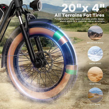EUYBIKE Electric Bike for Adults, 20"x 4" Fat Tire Cargo Ebike, 1450W Peak Cargo Ebike with 48V 20AH Removable 960WH Battery