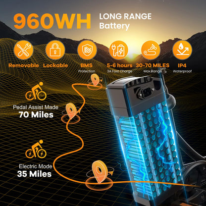 Folding Electric Bike for Adults with Peak 1000W Motor, 48V 20AH Battery up to 80 Miles, 20" Fat Tire All Terrain Ebike