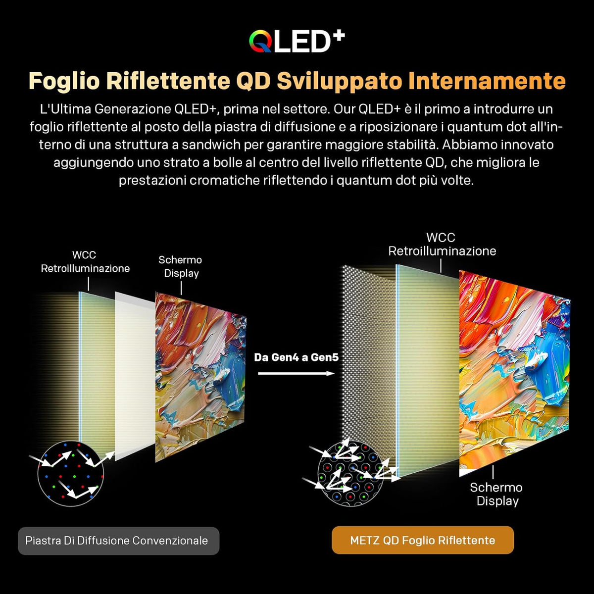 METZ QLED 40 Inch Smart TV FHD MQF7000Z, HDR10, Dolby Audio, Riduzione Luce Blu, Google TV, Googlecast, Tuner DVB-T/T2/C/S/S2/Analogico