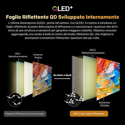 METZ QLED 40 Inch Smart TV FHD MQF7000Z, HDR10, Dolby Audio, Riduzione Luce Blu, Google TV, Googlecast, Tuner DVB-T/T2/C/S/S2/Analogico